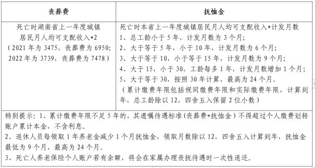 长沙县职工养老保险丧抚待遇标准：结算、资料及标准解析