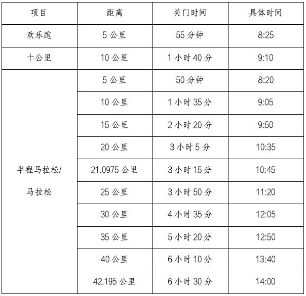 2024张家界武陵源马拉松竞赛规程与关门时间表