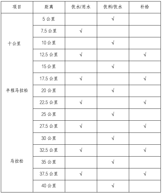 2024张家界武陵源马拉松竞赛规程与关门时间表