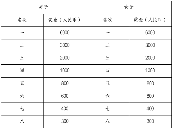 2024张家界武陵源马拉松奖金规模揭秘