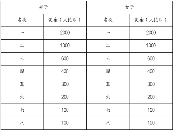 2024张家界武陵源马拉松奖金规模揭秘