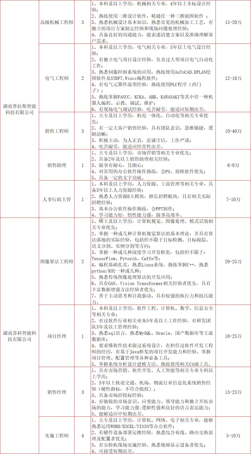 2024春风行动招聘会：长沙湘江新区时间、地点和岗位表