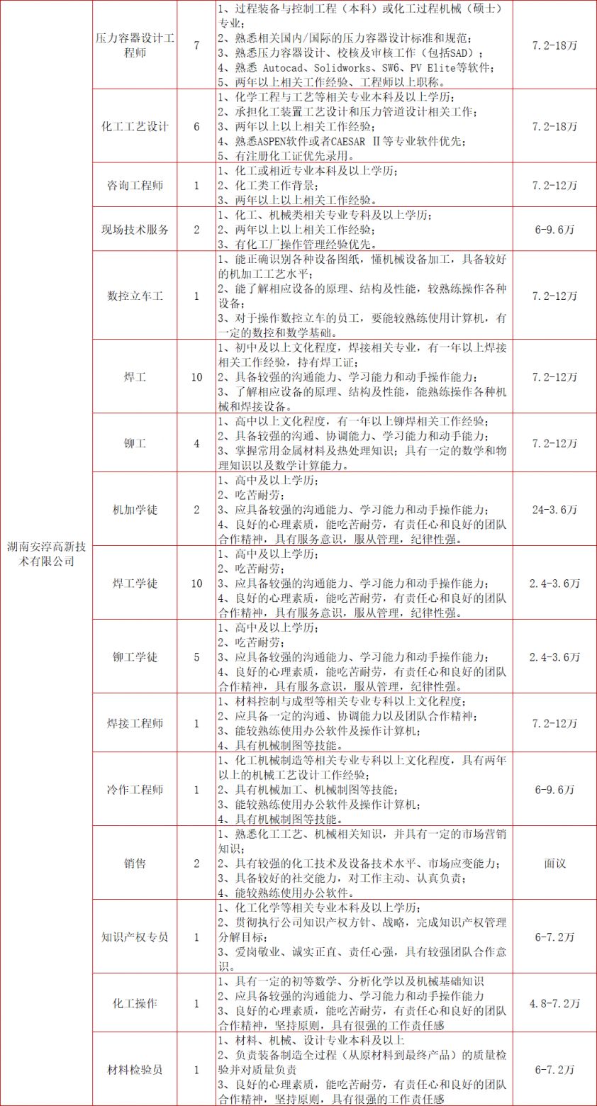 2024春风行动招聘会：长沙湘江新区时间、地点和岗位表