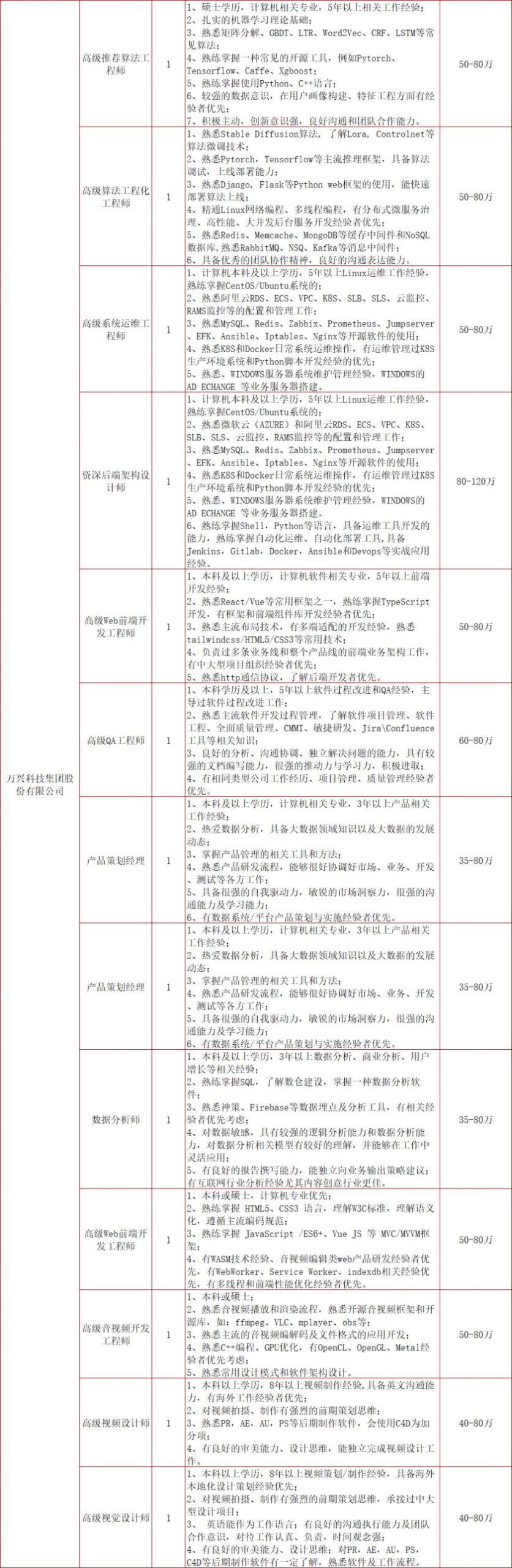 2024春风行动招聘会：长沙湘江新区时间、地点和岗位表