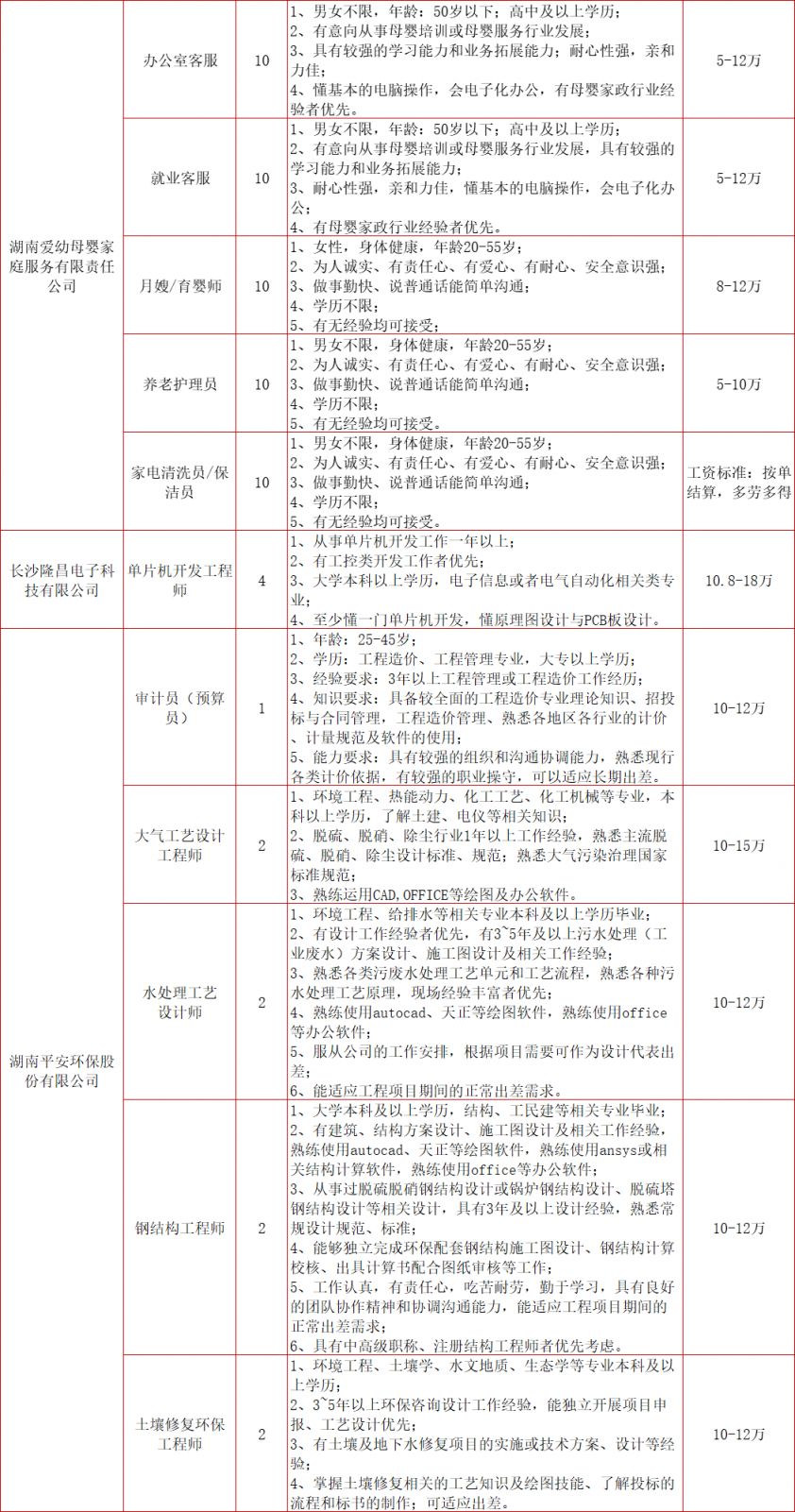 2024春风行动招聘会：长沙湘江新区时间、地点和岗位表