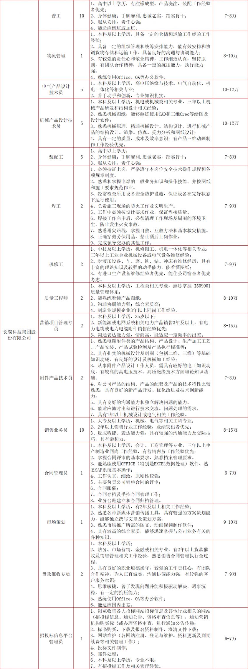 2024春风行动招聘会：长沙湘江新区时间、地点和岗位表