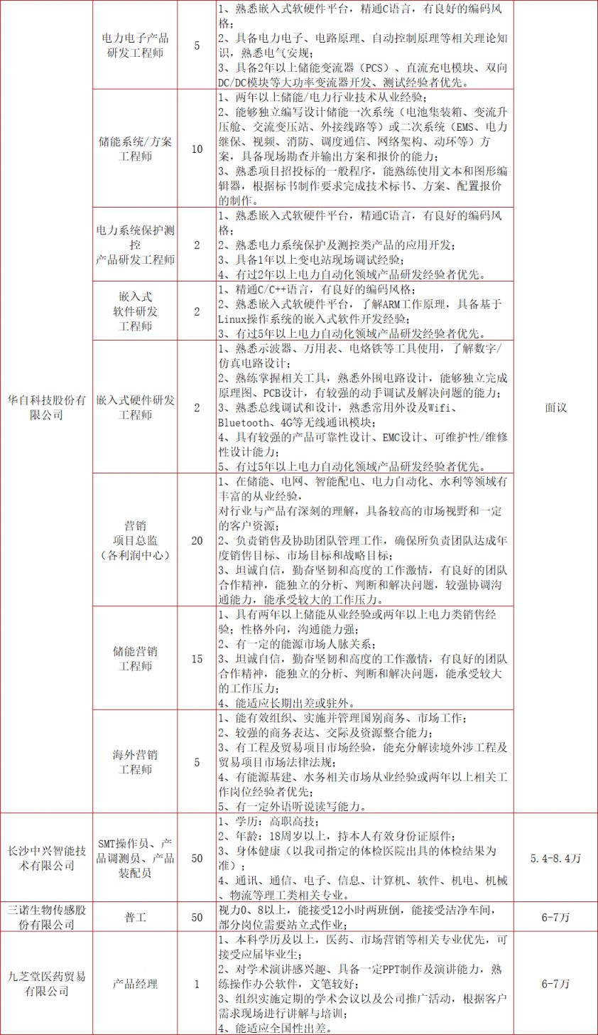 2024春风行动招聘会：长沙湘江新区时间、地点和岗位表