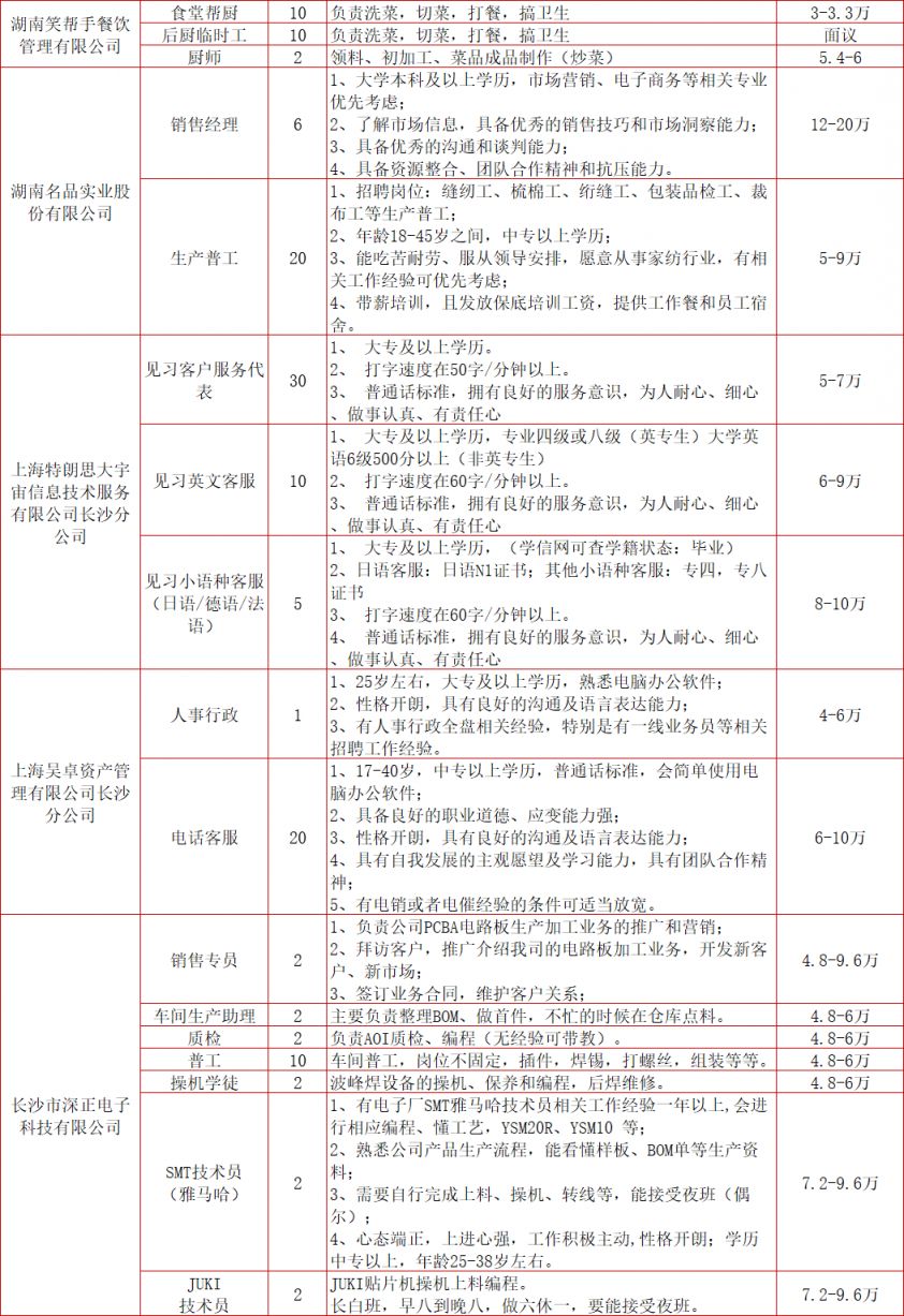 2024春风行动招聘会：长沙湘江新区时间、地点和岗位表