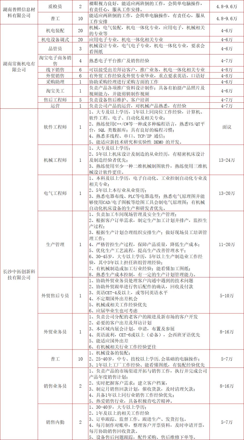 2024春风行动招聘会：长沙湘江新区时间、地点和岗位表