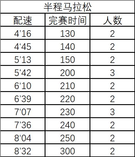 2024张家界武陵源马拉松急救跑者报名指南