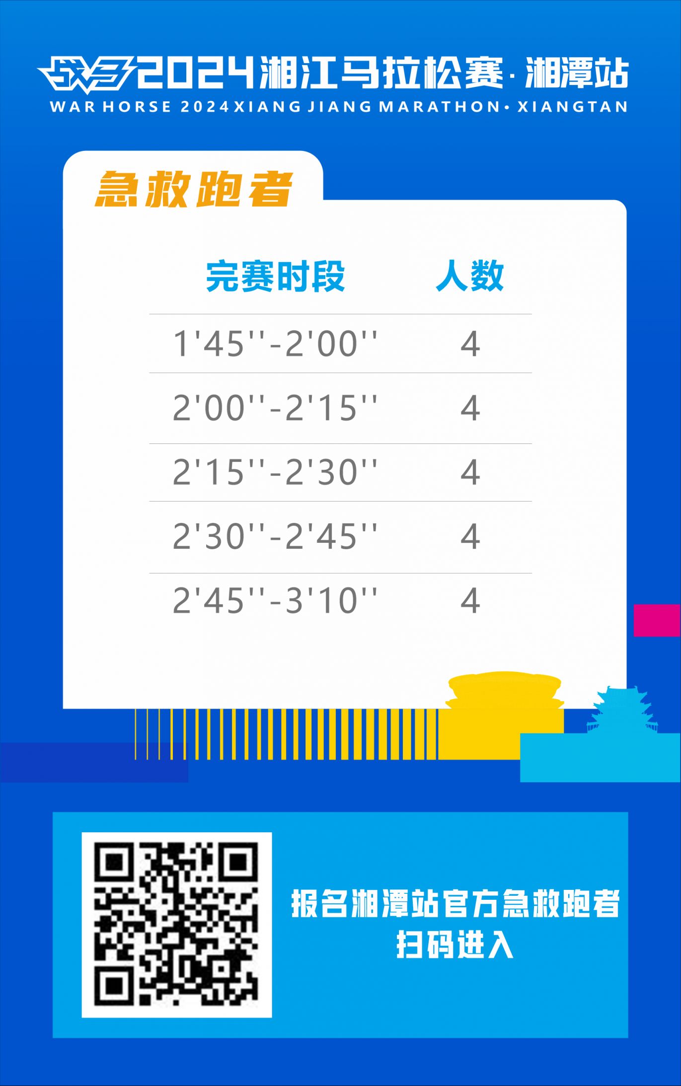 2024年湘江马拉松：急救跑者报名入口及时间安排