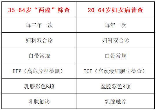 2024长沙五里牌社区卫生服务中心妇女节免费筛查时间