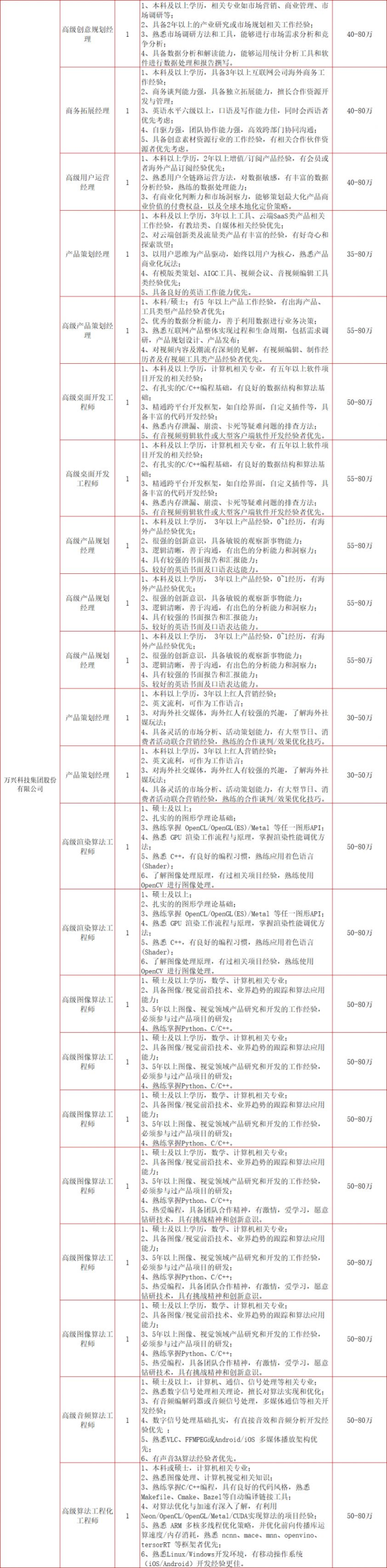 2024春风行动招聘会：长沙湘江新区时间、地点和岗位表