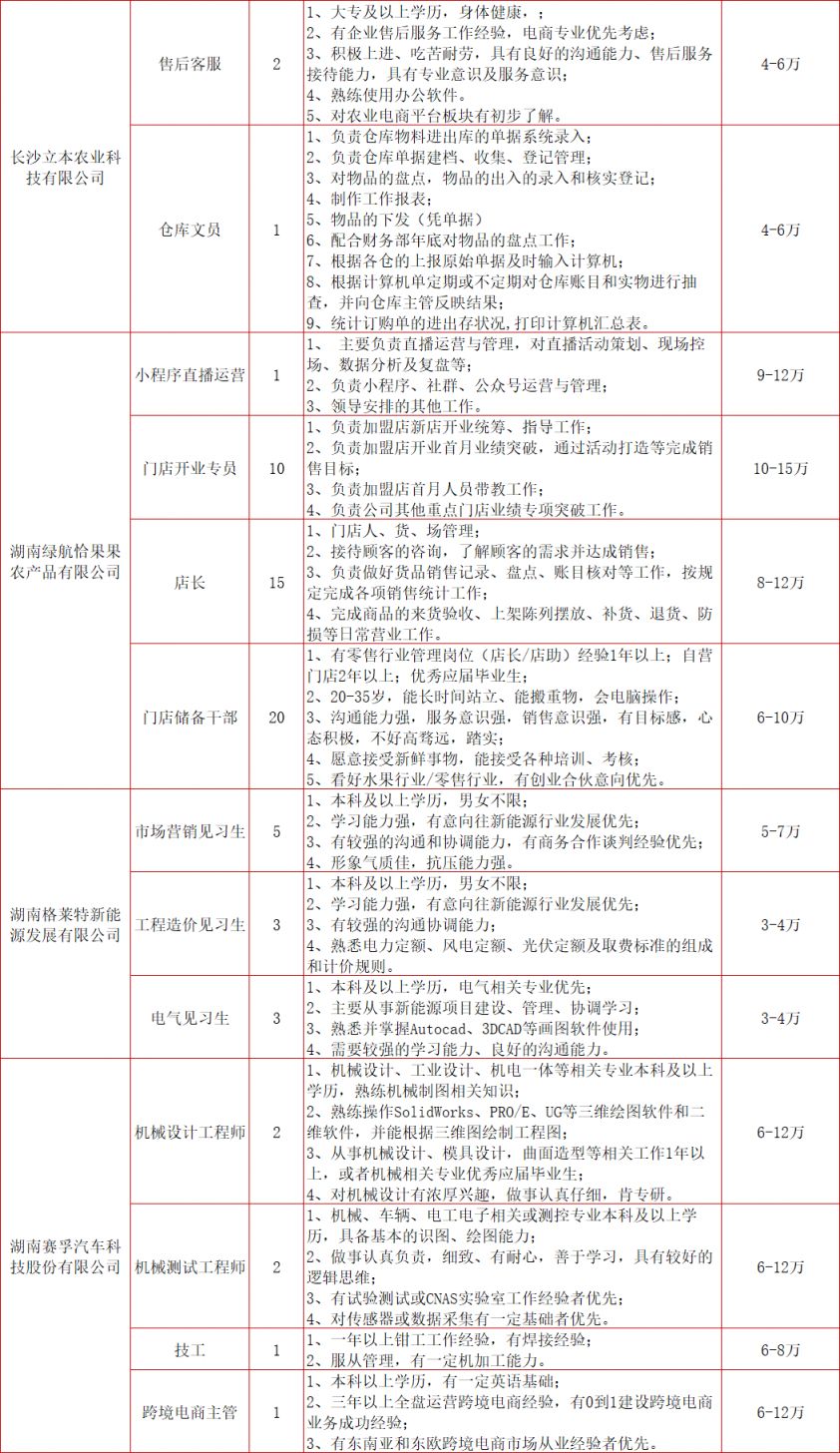 2024春风行动招聘会：长沙湘江新区时间、地点和岗位表