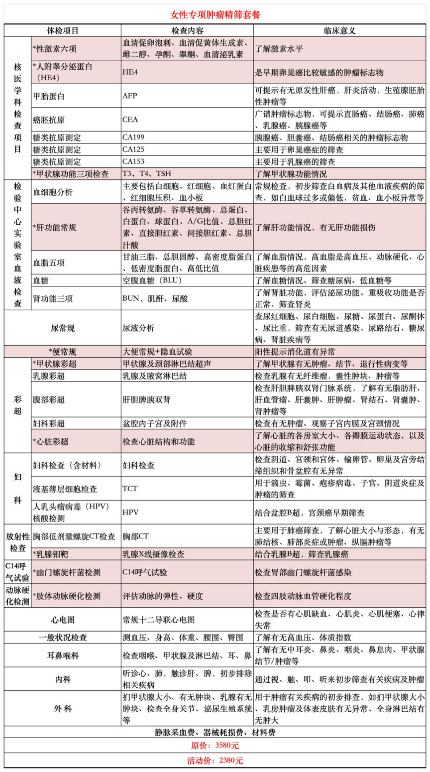 湖南省肿瘤医院2024健康体检预约攻略