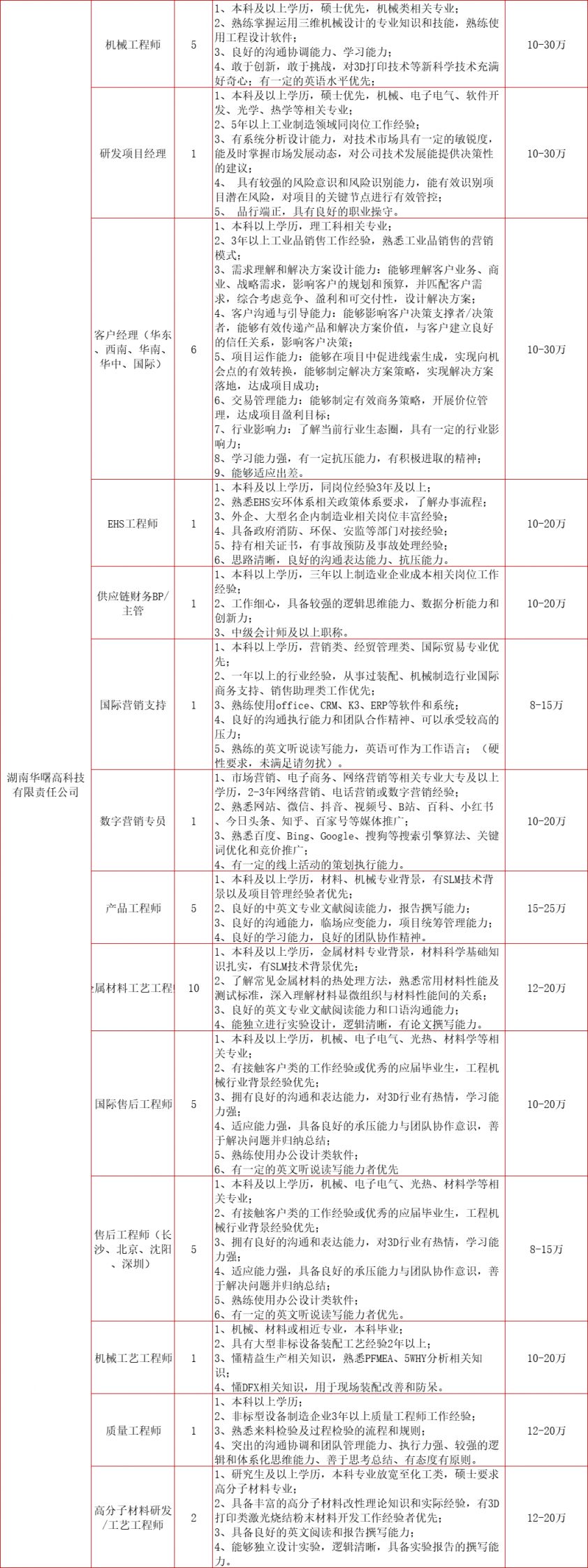 2024春风行动招聘会：长沙湘江新区时间、地点和岗位表