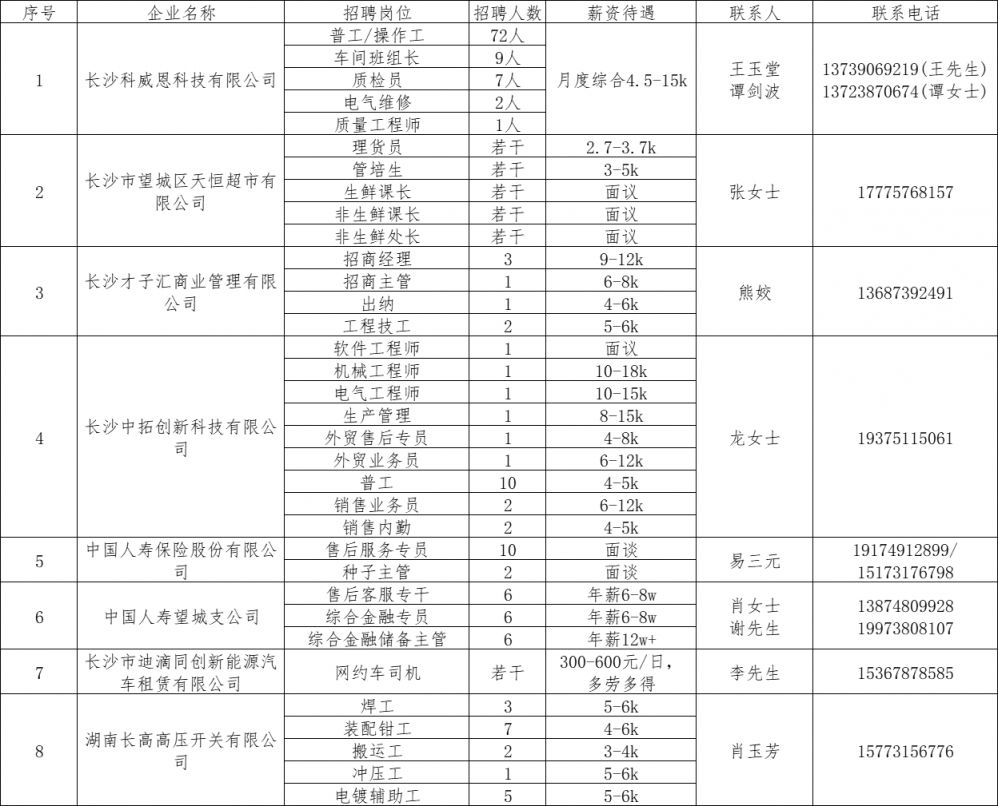 2024长沙望城春风行动招聘会—时间、位置和岗位表汇总