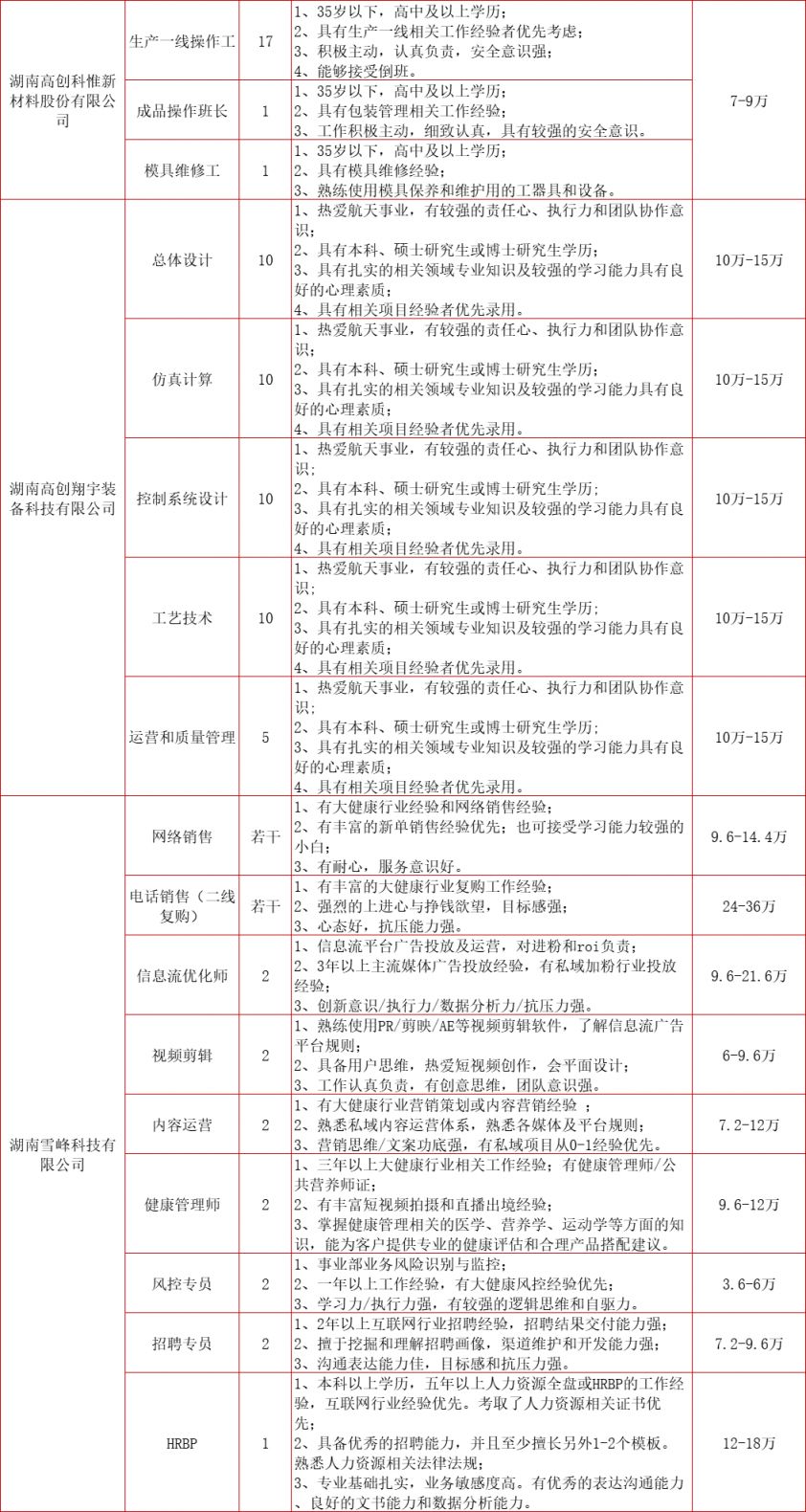 2024春风行动招聘会：长沙湘江新区时间、地点和岗位表