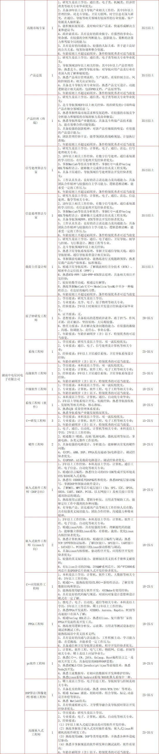 2024春风行动招聘会：长沙湘江新区时间、地点和岗位表