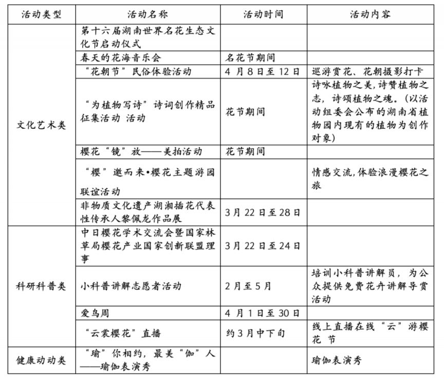 2024湖南省植物园樱花节：游玩攻略、时间及赏花介绍