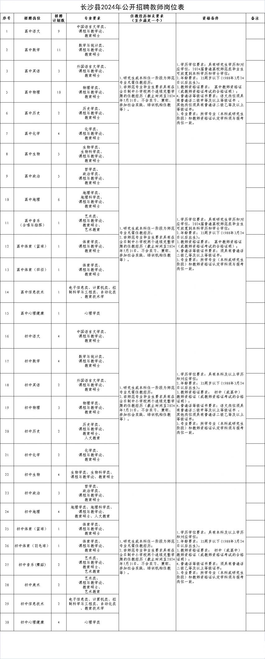 2024长沙县教师招聘岗位表及条件