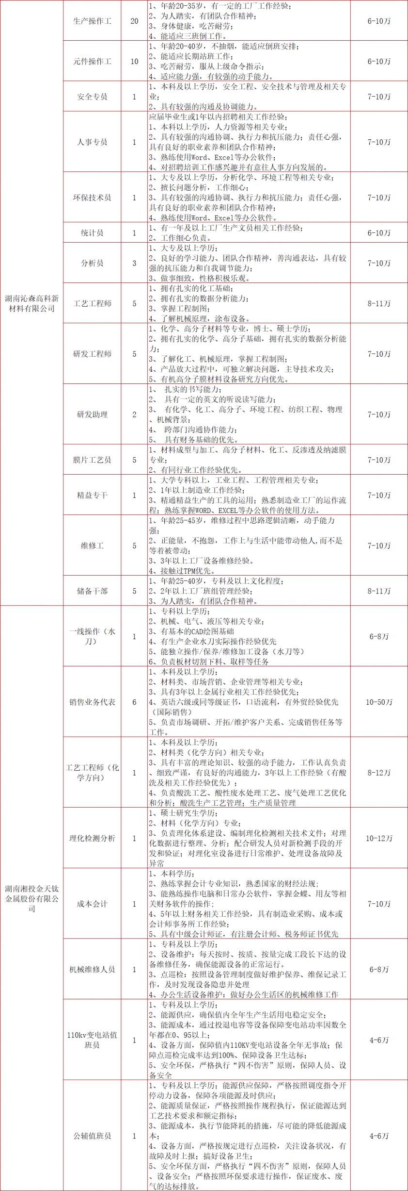 2024春风行动招聘会：长沙湘江新区时间、地点和岗位表