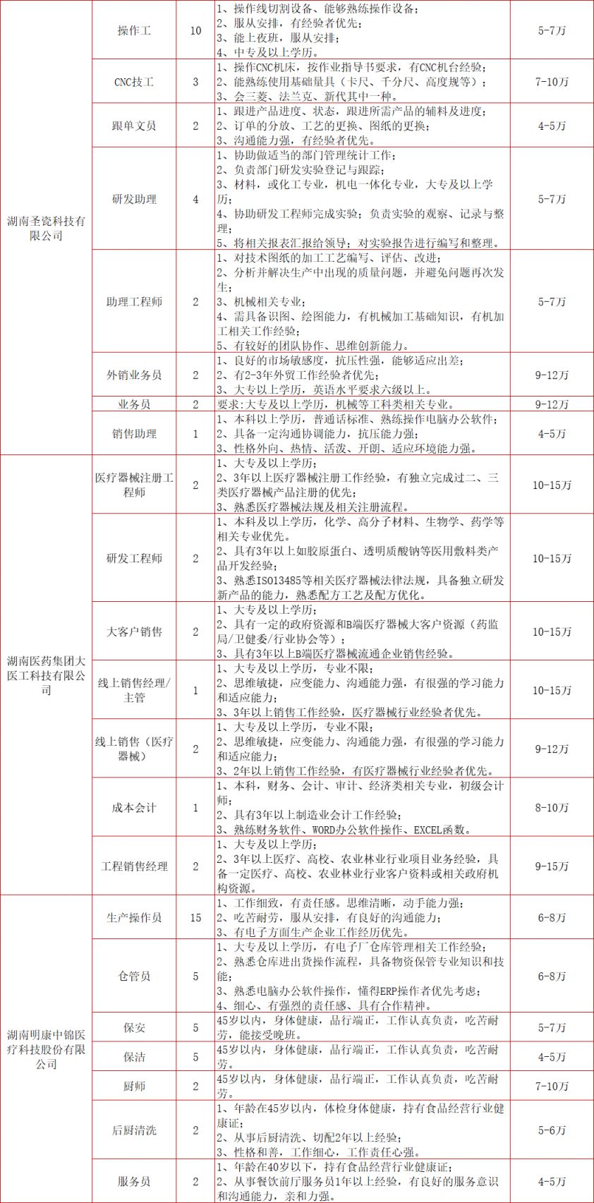 2024春风行动招聘会：长沙湘江新区时间、地点和岗位表