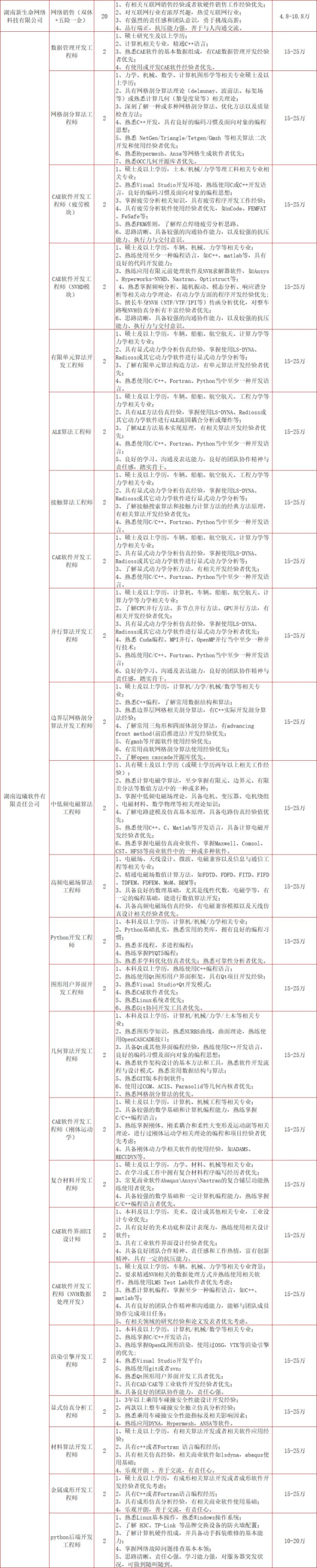 2024春风行动招聘会：长沙湘江新区时间、地点和岗位表