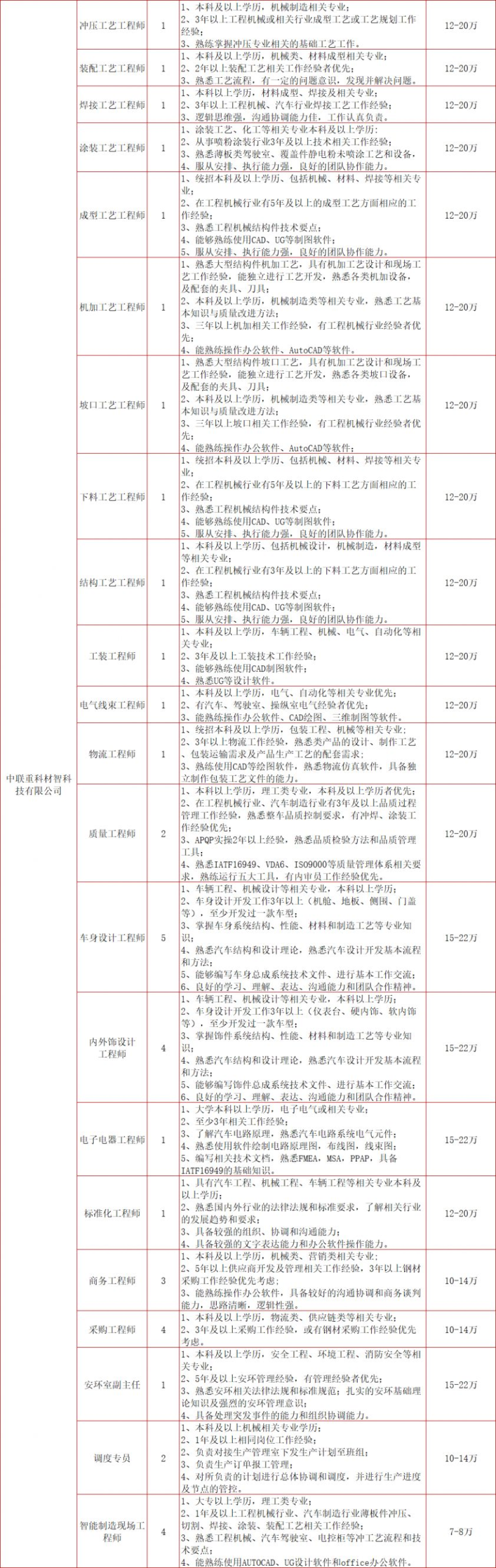 2024春风行动招聘会：长沙湘江新区时间、地点和岗位表