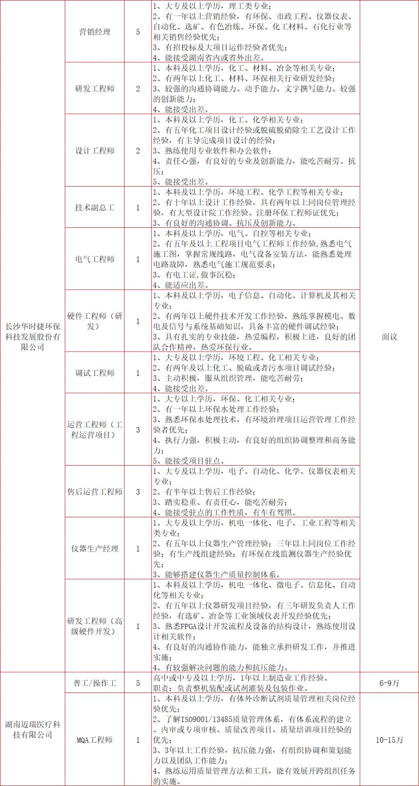 2024春风行动招聘会：长沙湘江新区时间、地点和岗位表