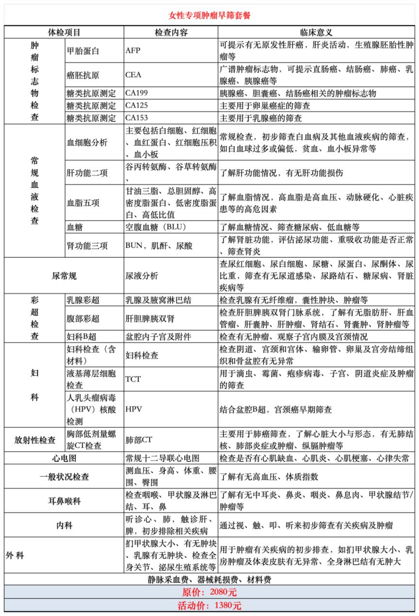 湖南省肿瘤医院2024健康体检预约攻略