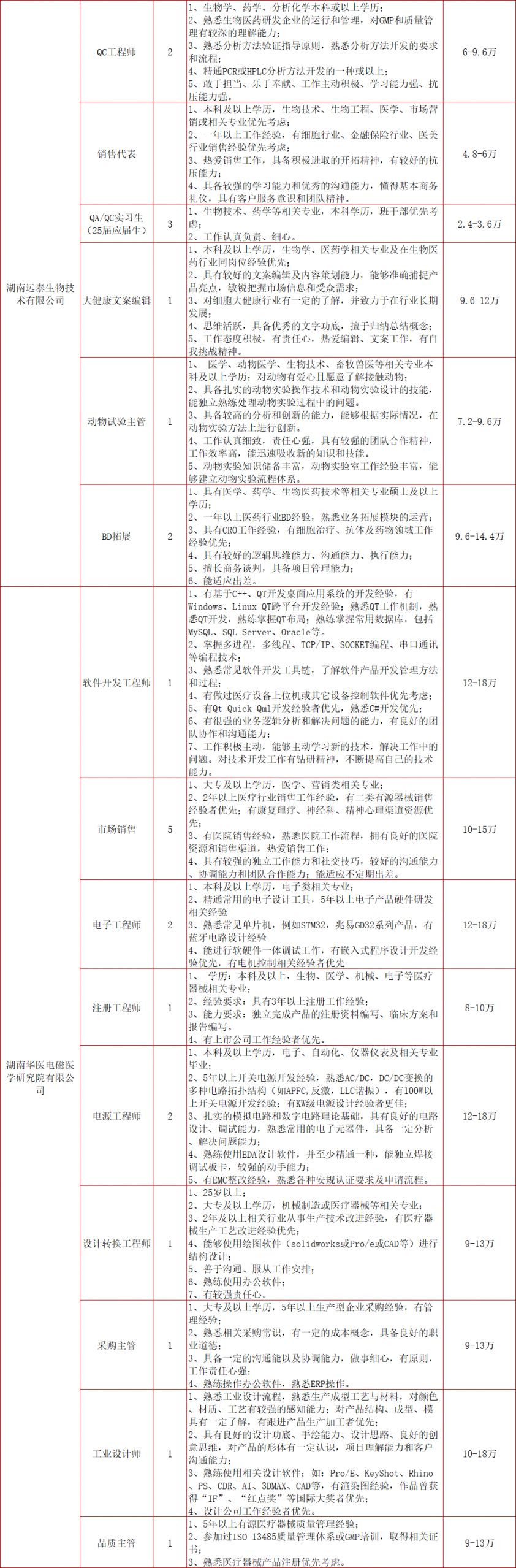 2024春风行动招聘会：长沙湘江新区时间、地点和岗位表