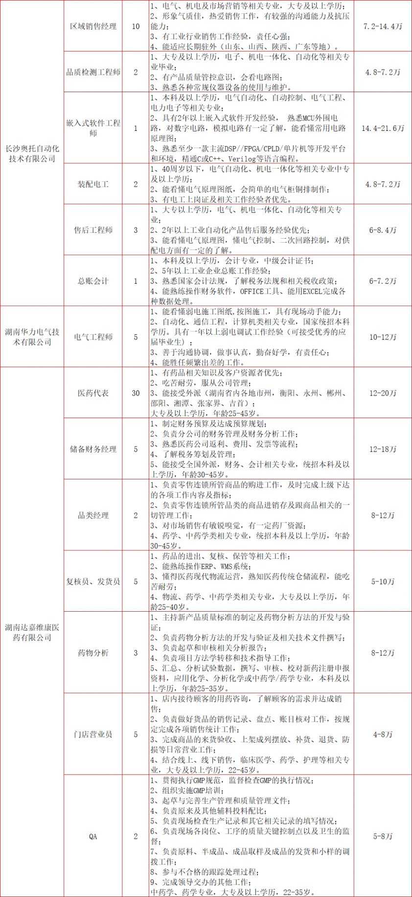 2024春风行动招聘会：长沙湘江新区时间、地点和岗位表