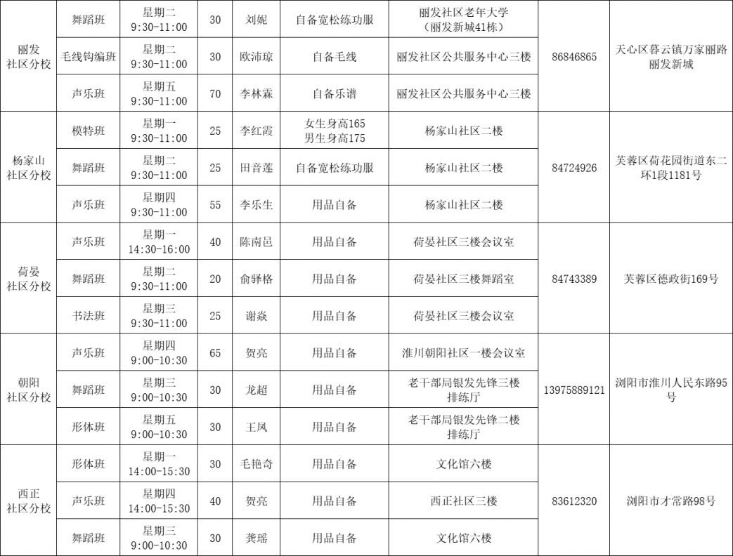 2024长沙群艺馆春季公益艺术培训课程表：多元艺术培训课程详情