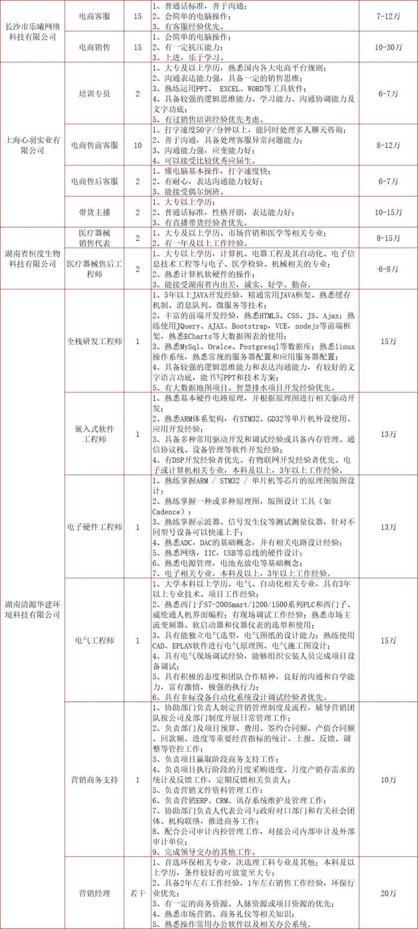 2024春风行动招聘会：长沙湘江新区时间、地点和岗位表