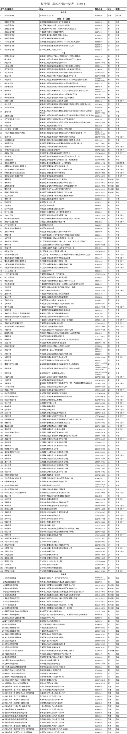 长沙图书馆分馆查询：总分馆一览表