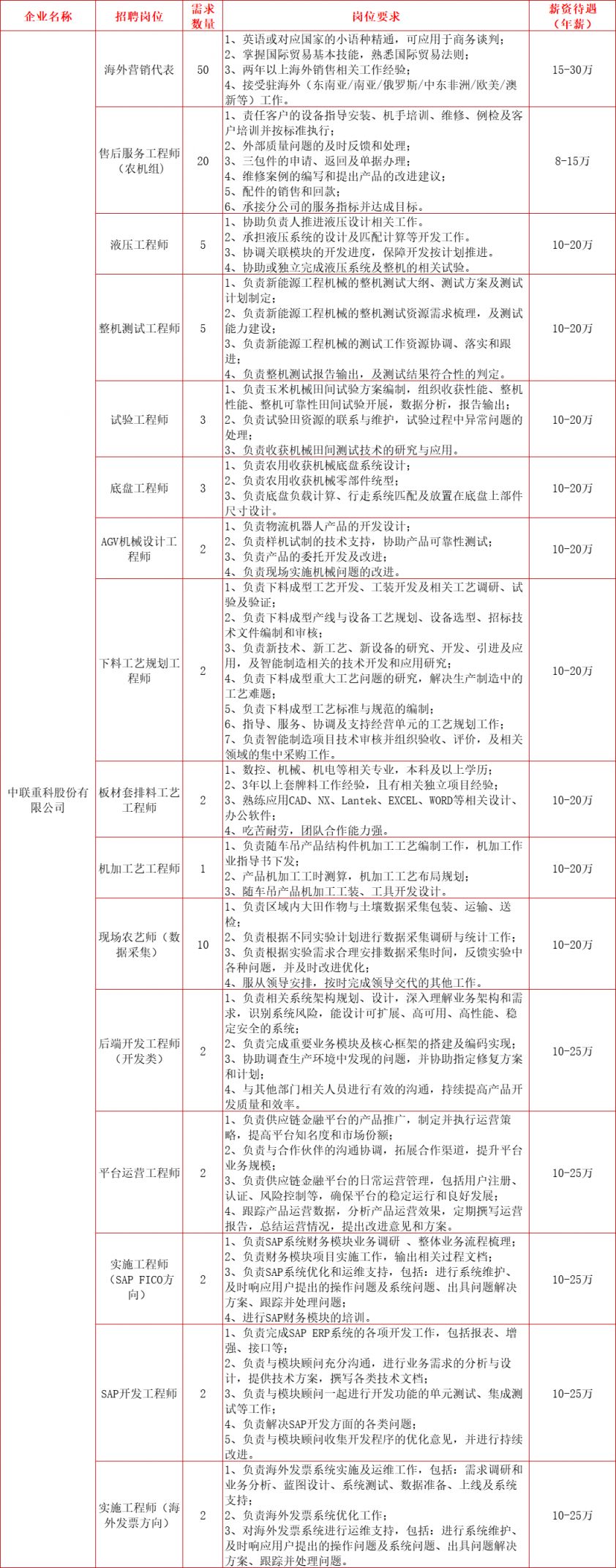 2024春风行动招聘会：长沙湘江新区时间、地点和岗位表