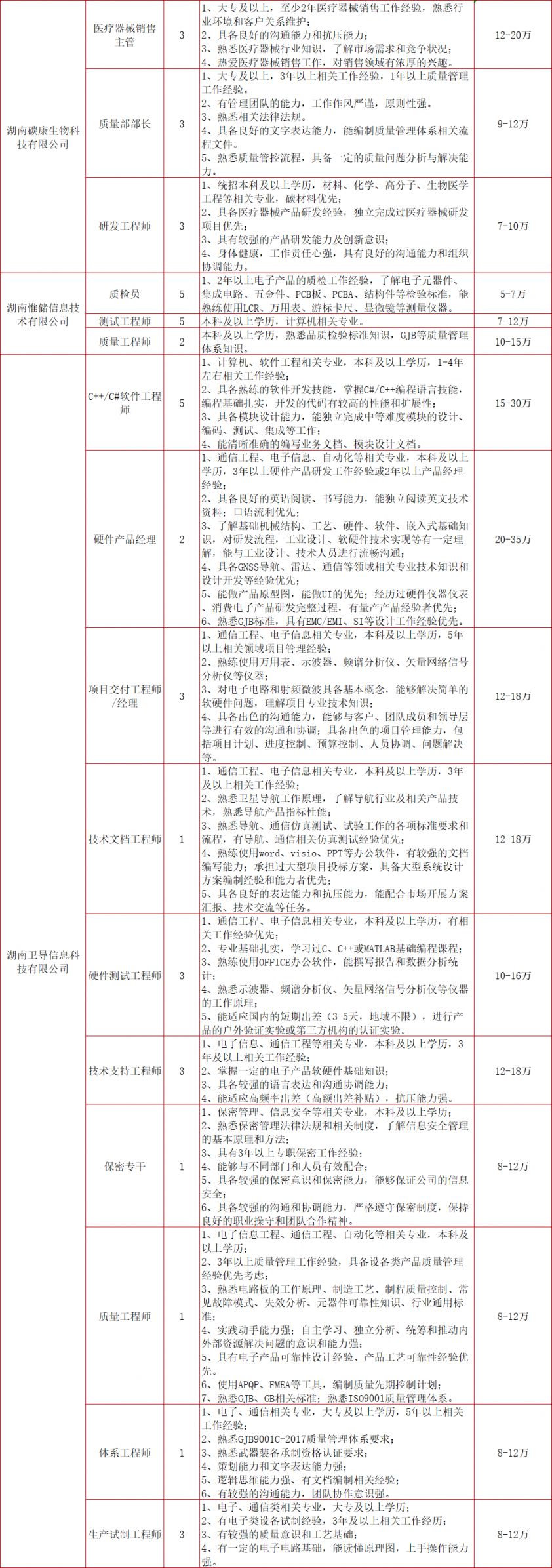 2024春风行动招聘会：长沙湘江新区时间、地点和岗位表