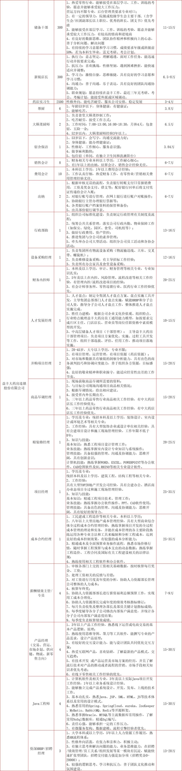 2024春风行动招聘会：长沙湘江新区时间、地点和岗位表