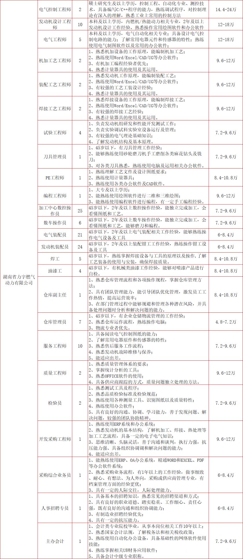 2024春风行动招聘会：长沙湘江新区时间、地点和岗位表