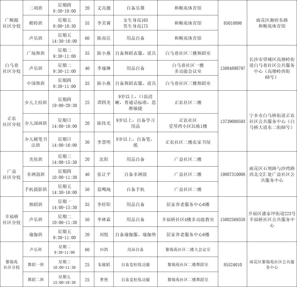 2024长沙群艺馆春季公益艺术培训课程表：多元艺术培训课程详情