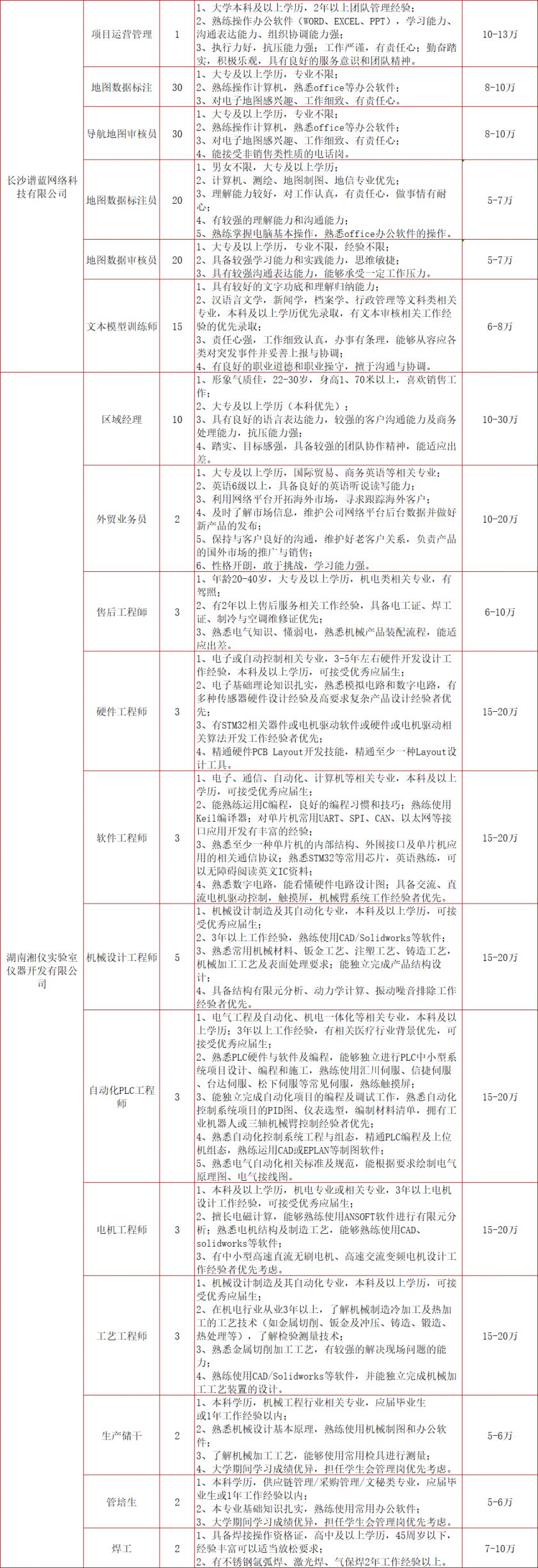 2024春风行动招聘会：长沙湘江新区时间、地点和岗位表