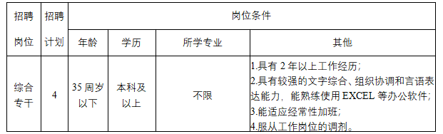 长沙市雨花区雨花亭街道办事处2024年公开招聘4名工作人员公告