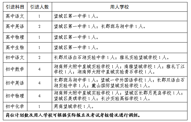 长沙市望城区2024年“智汇潇湘 才聚望城” 公开引进20名教育人才简章