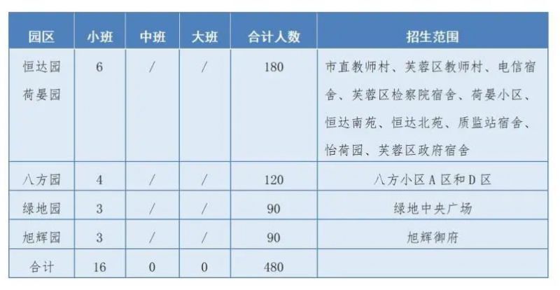 2024年长沙市教育局幼儿园秋季招生详解