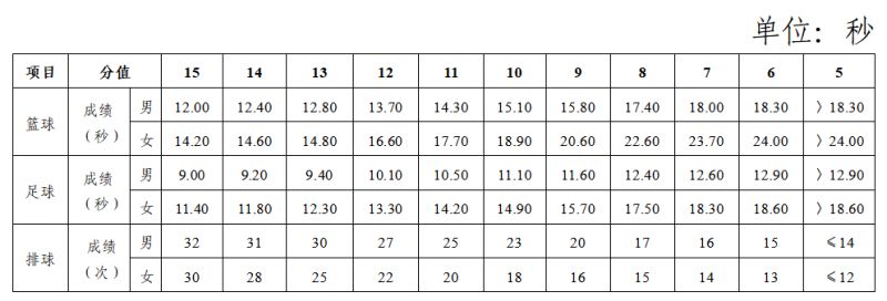 长沙体育中考2024年项目规则及评分标准