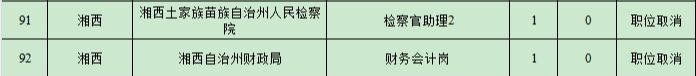 2024湖南省考招录职位计划调整公告