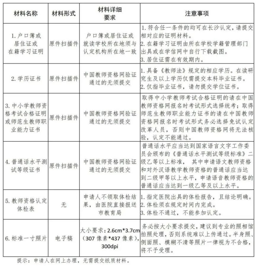 长沙2024上半年教师资格认定指南：时间、流程和操作详解