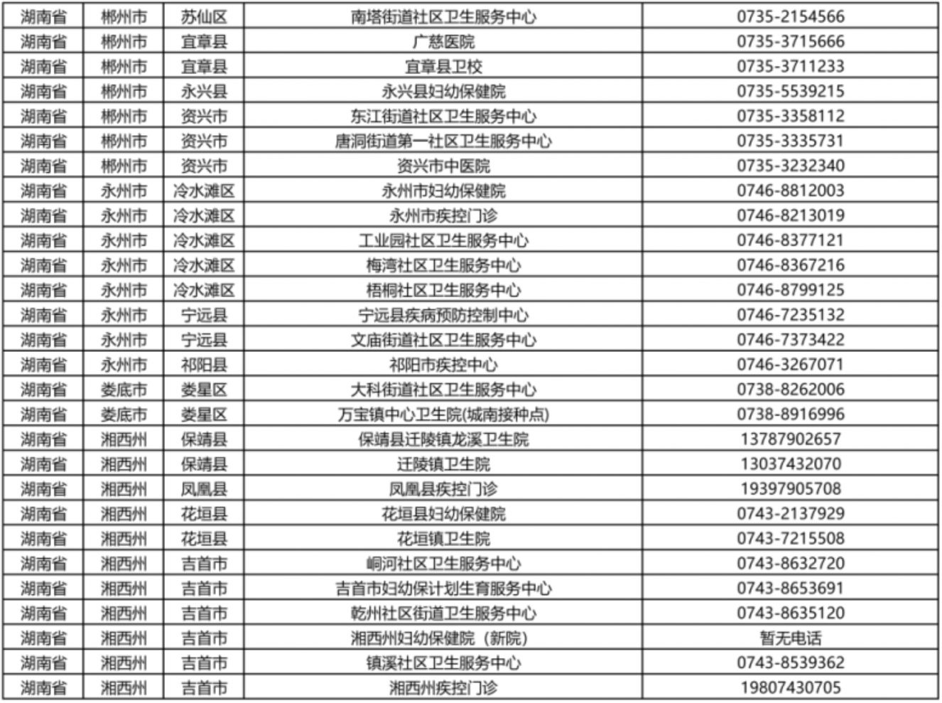 2024湖南省HPV疫苗接种线上预约指南