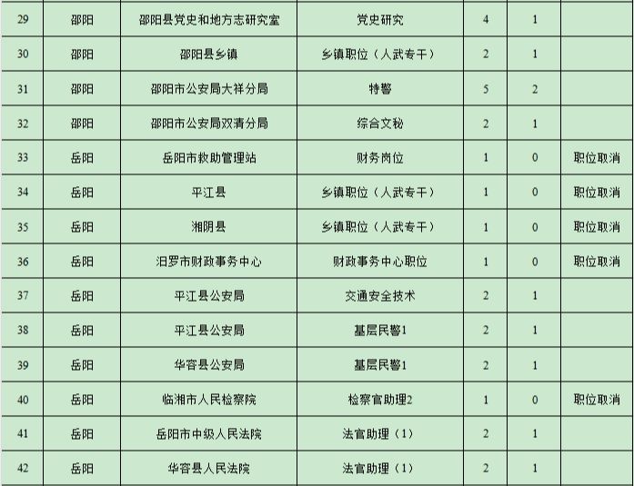 2024湖南省考招录职位计划调整公告